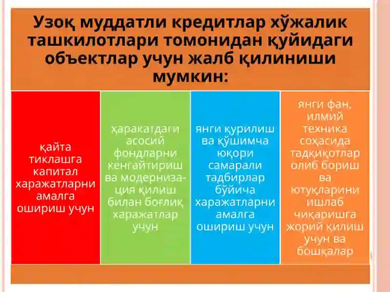 Xalqaro kredit shakllari 4