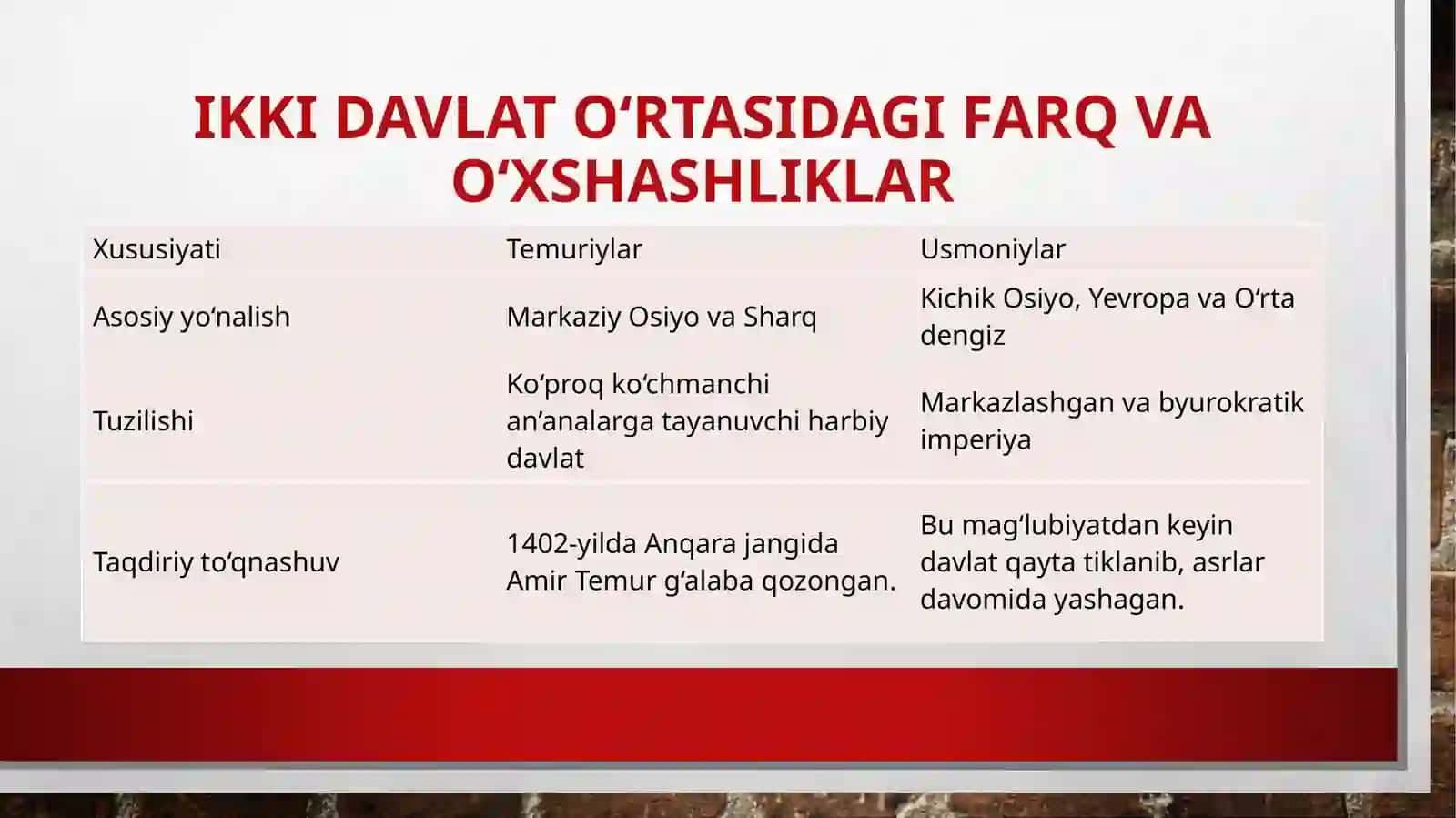 Usmoniylar va Temuriylar davlatinSolishtirish 4
