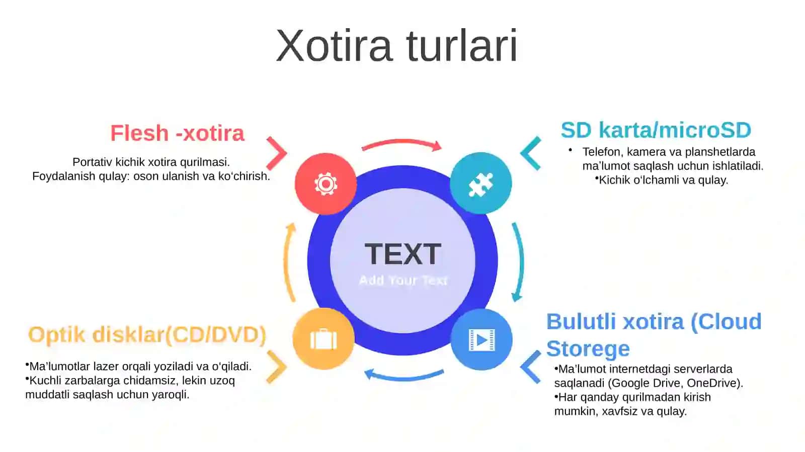 Xotira qurilmalari va ma’lumotlarni almashish vositalari 4