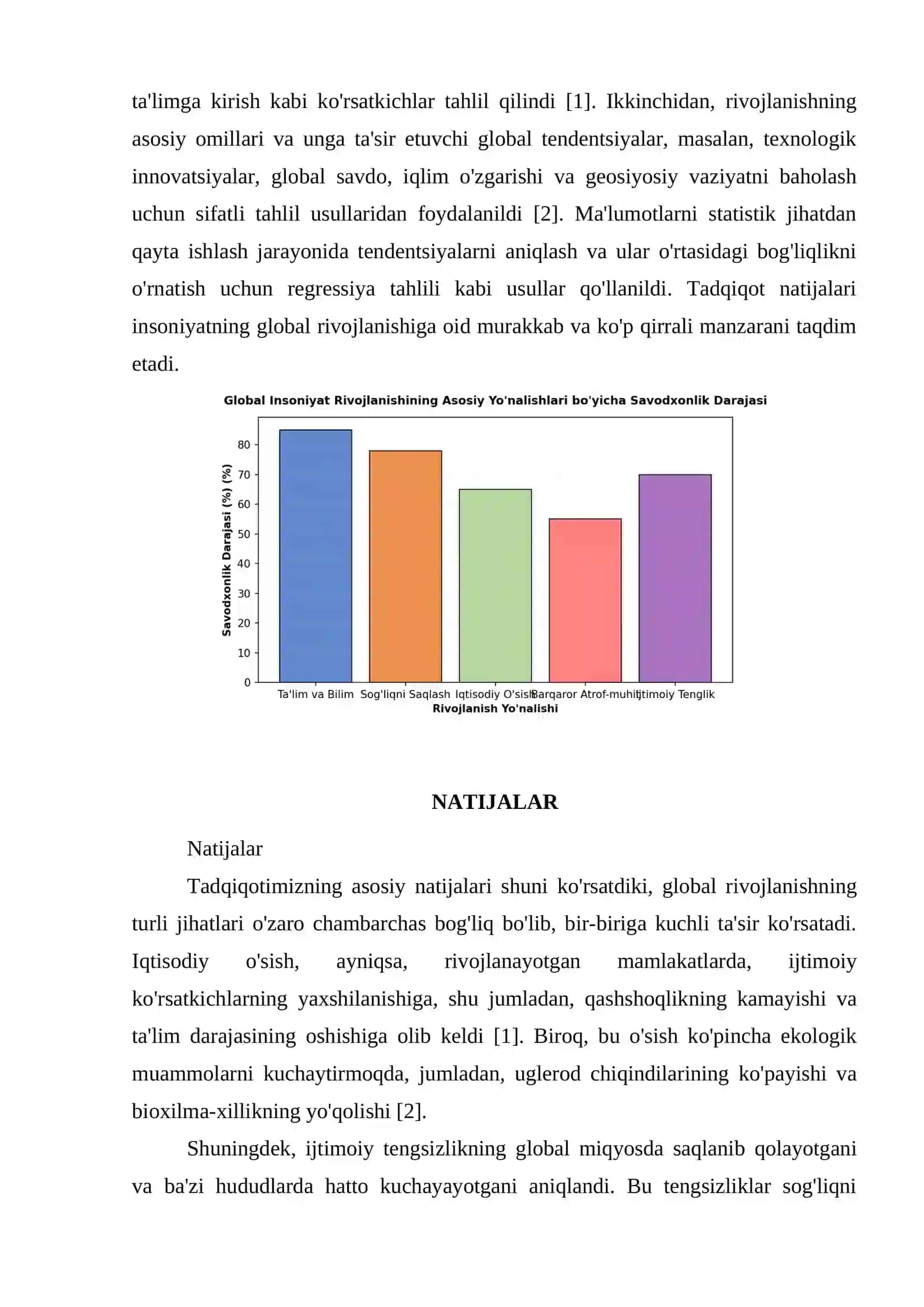 INSONIYATNING GLOBAL RIVOJLANISHI 4