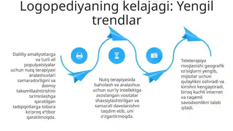 Defektologiya logopediyaning shakillanishi va taraqqiyoti undagi muammoli vaziyatlar 4