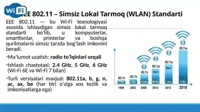 Simsiz tarmoq texnologiyalari 4