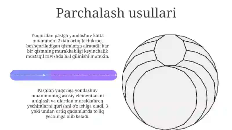 Algoritmning parchalanishi: Asosiy tushunchalar va usullar 4