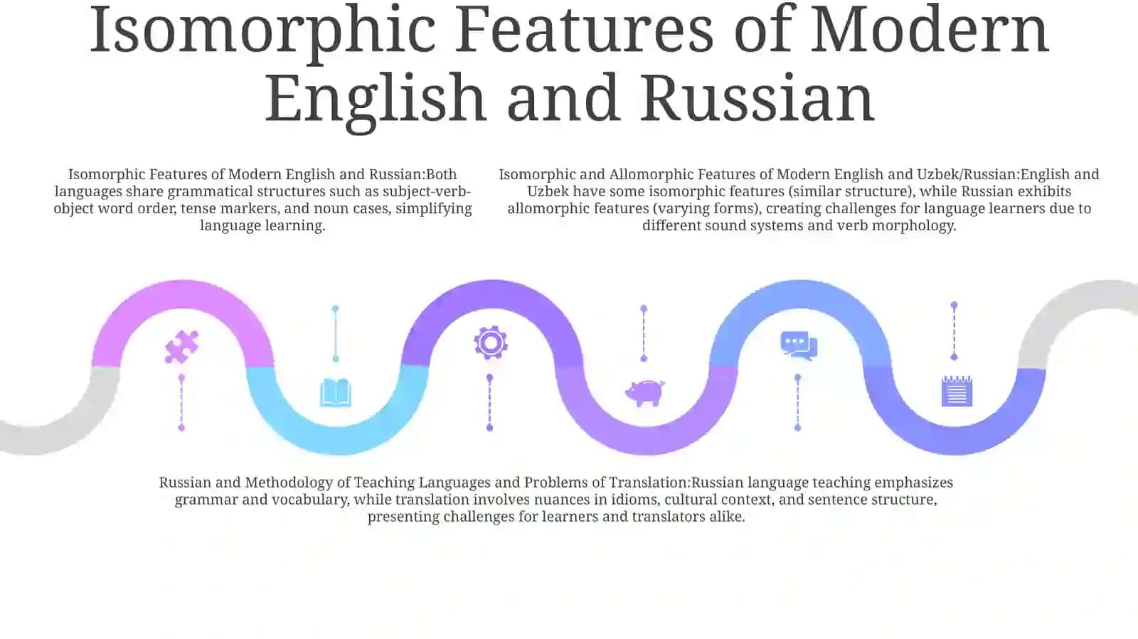 Isomorphic And Allomorphic Features Of Modern English And Uzbek/ Russian And Methodology Of Teaching Languages And Problems Of Translation 4