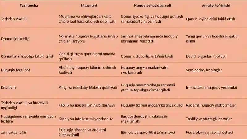 Zamonaviy jamiyatda huquq 4