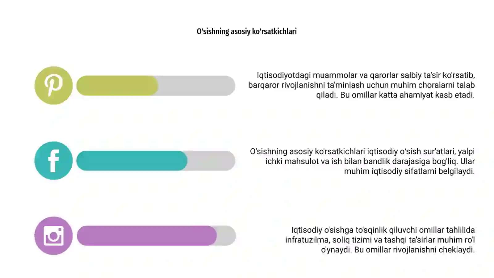 Iqtisodiy o'sishga to'sqinlik qiluvchi omillar taxlili 4