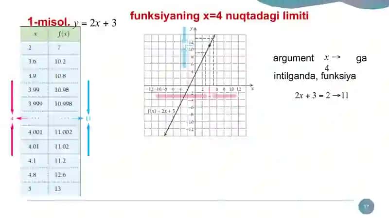 Funksiya tushunchasi. Funksiya limiti. Funksiya Limitini hisoblash 4