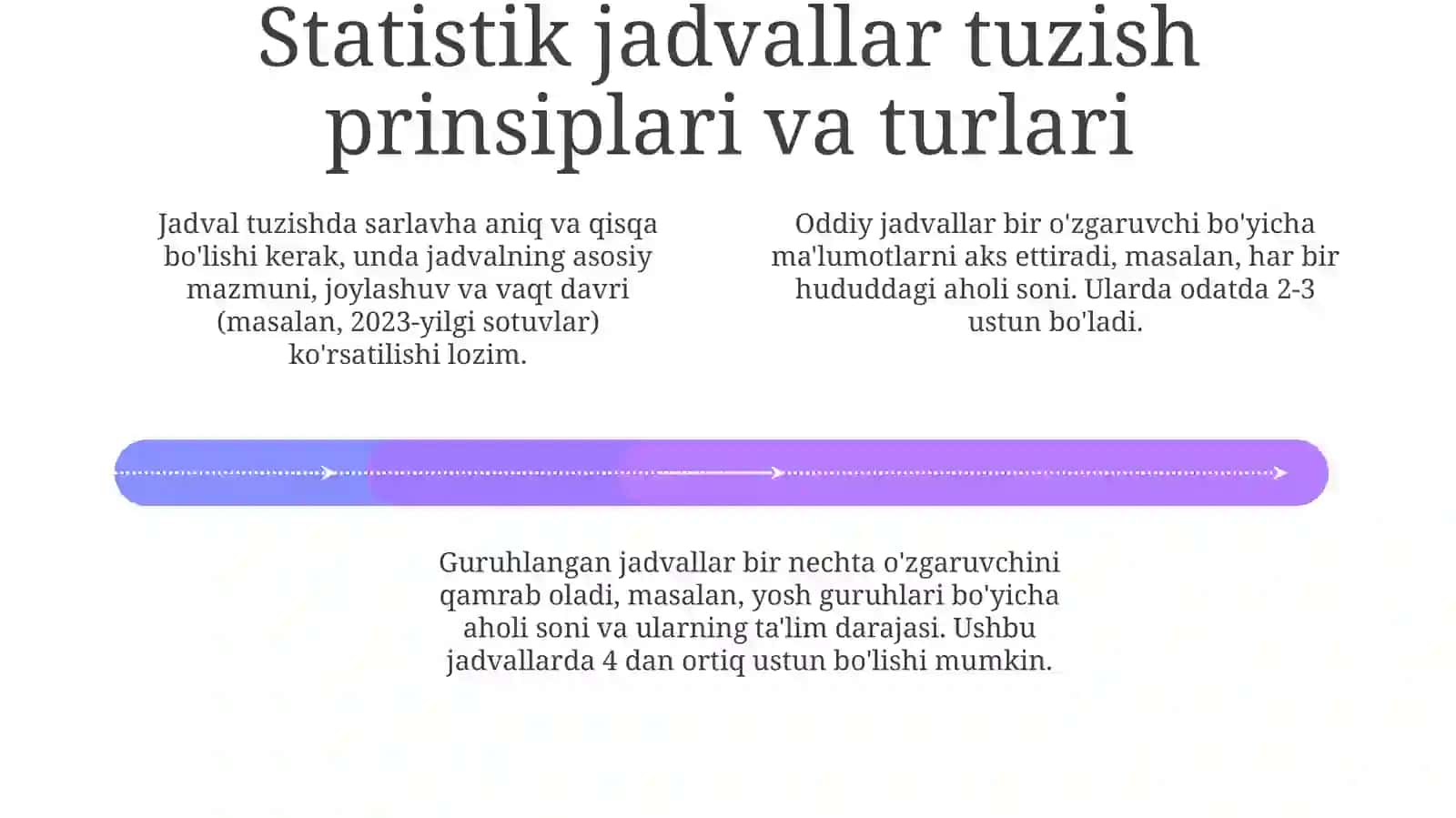 Statistik jadval va grafiklarni tuzish tartibi 4
