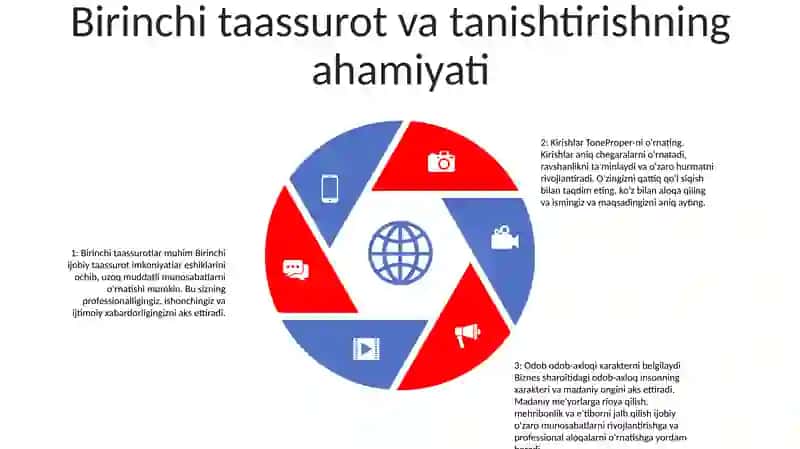 Etiket Qoidalari Yaxshi Bilgan Tadbirkor Madanyatli Shaxsdir 4