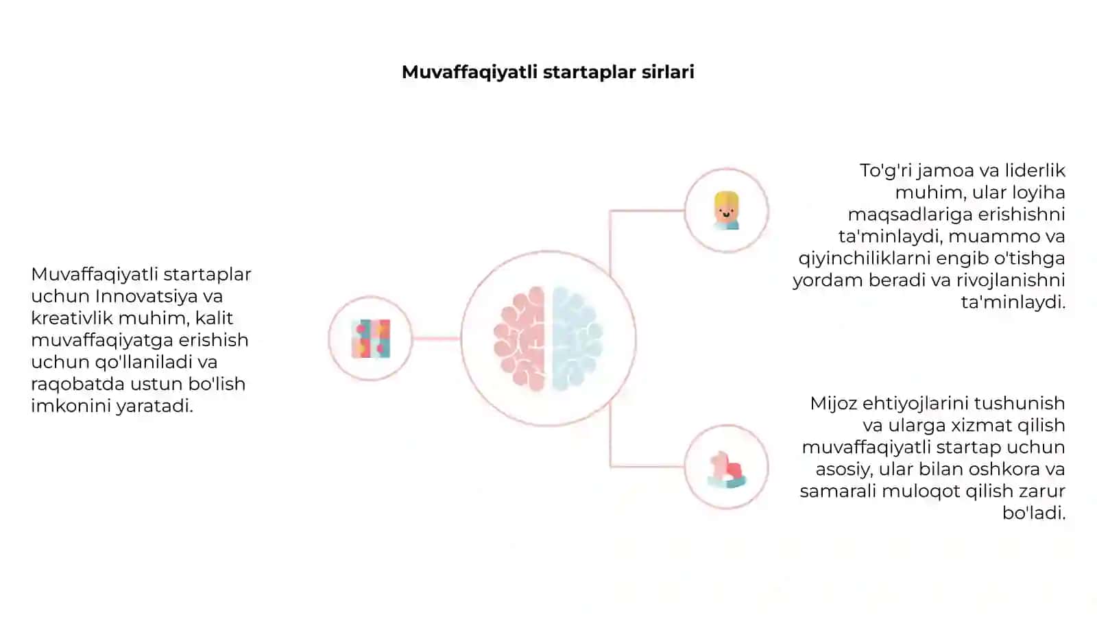 Muvaffaqiyat sirlari. Startap 4