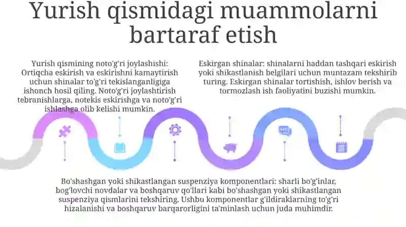 Yurish Qismga Texnik Xizmat Korsatish 4