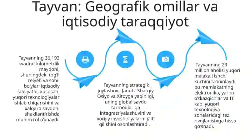 Osiyodagi rivojlangan davlatlar geografiyasi 4