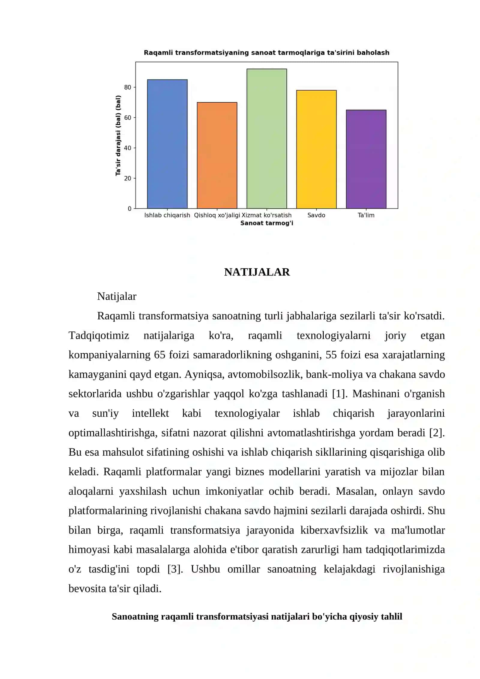 RAQAMLI TRANSFORMATSIYA VA SANOATGA TA’SIRI 4