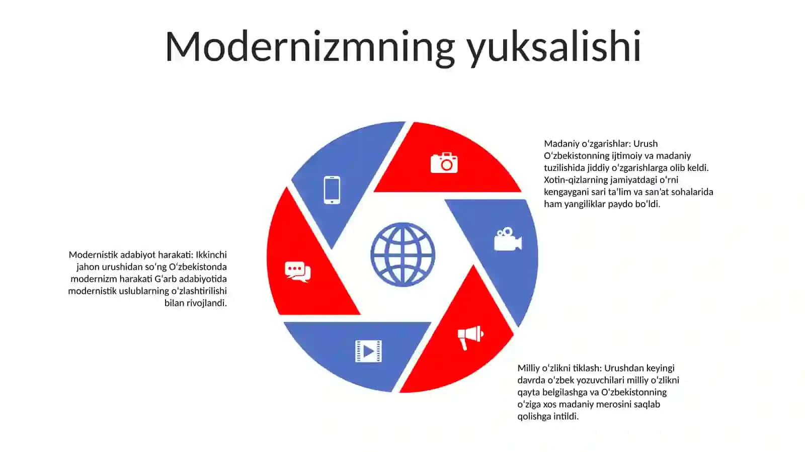Ikkinchi Jahon Urishidan Keyin O'Zbekiston Madaniyati 4
