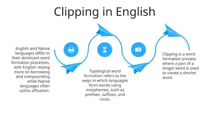 Acronyms in English and Native Language 4