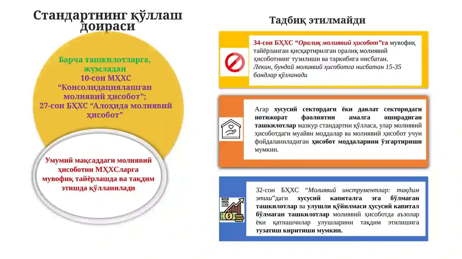 1-сон БҲХС“Молиявий ҳисоботни тақдим этиш” 4