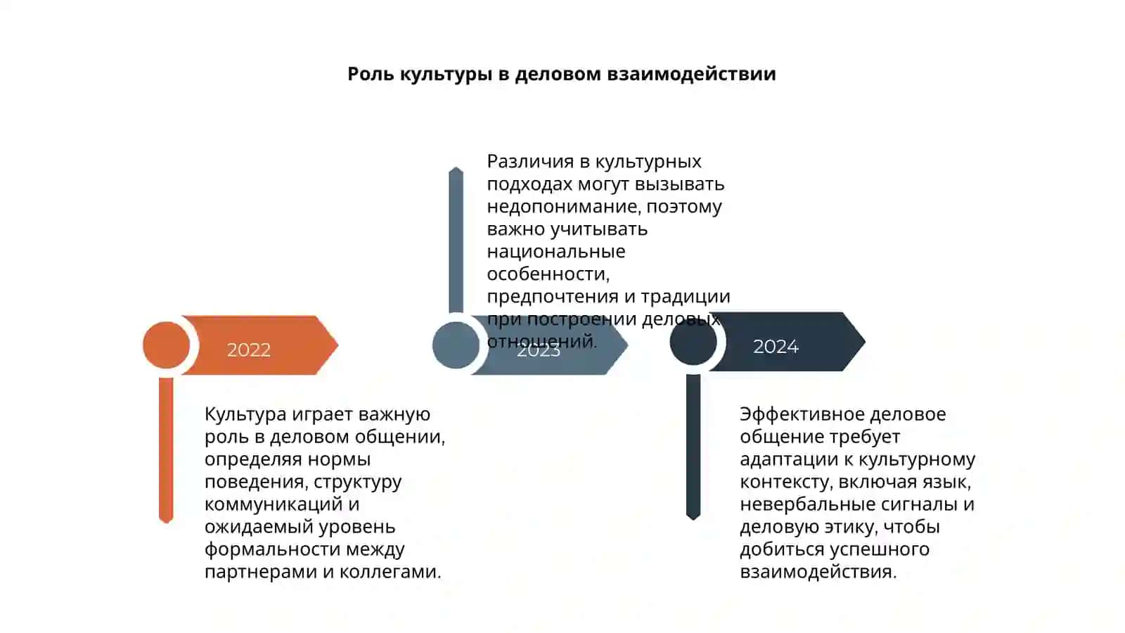 Специфические особенности делового общения 4