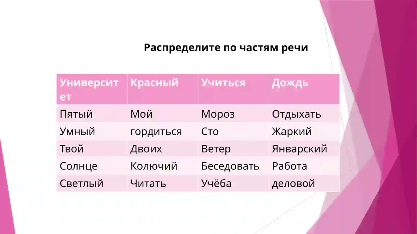 ЧАСТИ РЕЧИ 4