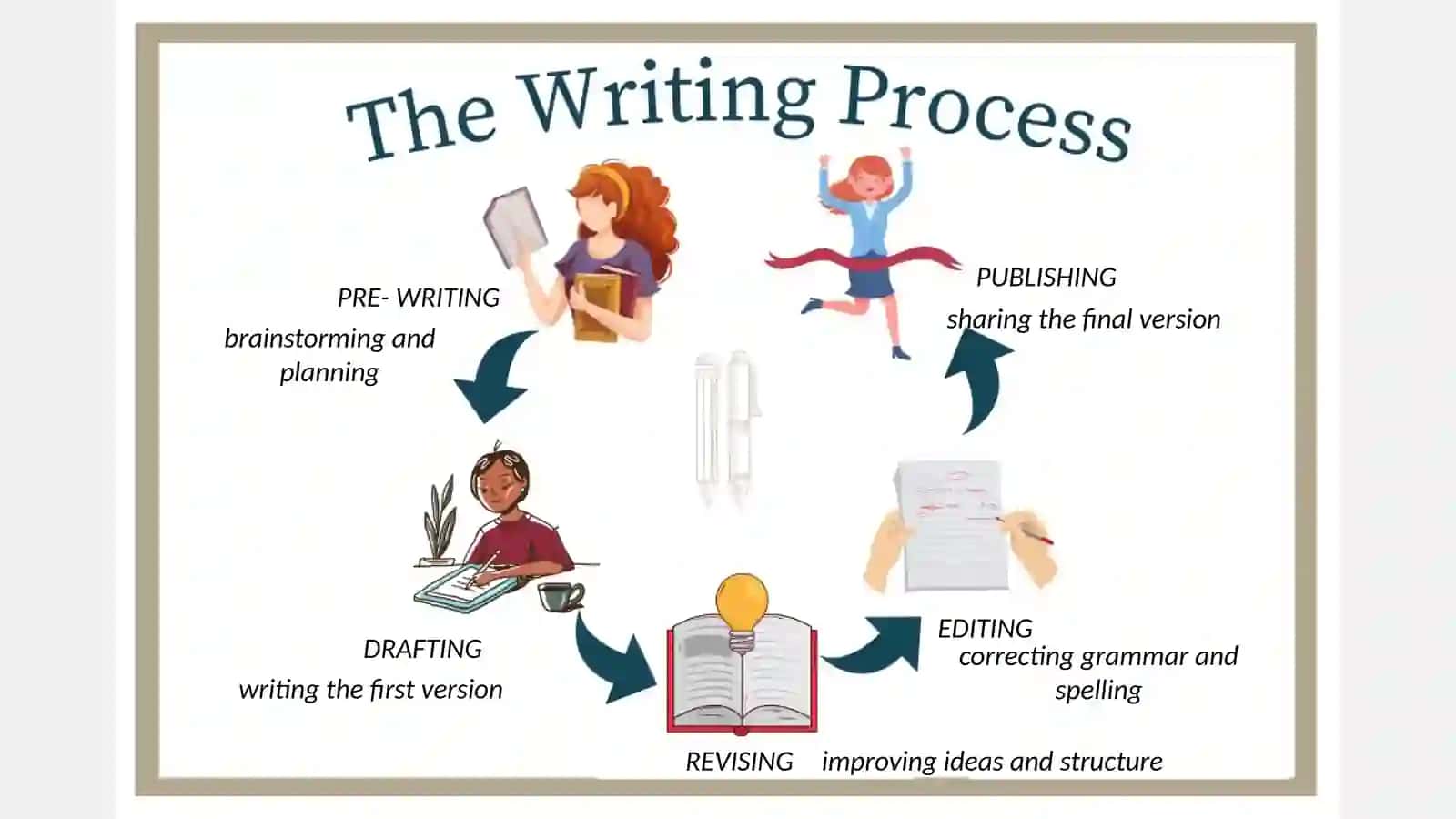 Teaching writing 4