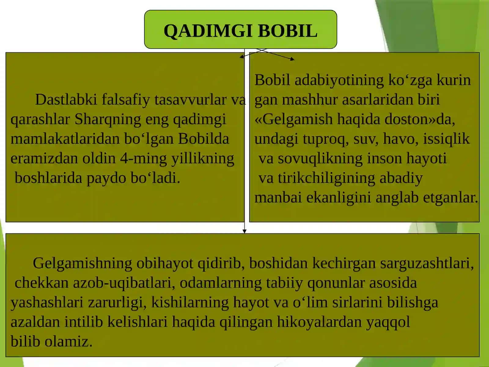 Qadimgi Sharq falsafasi 4