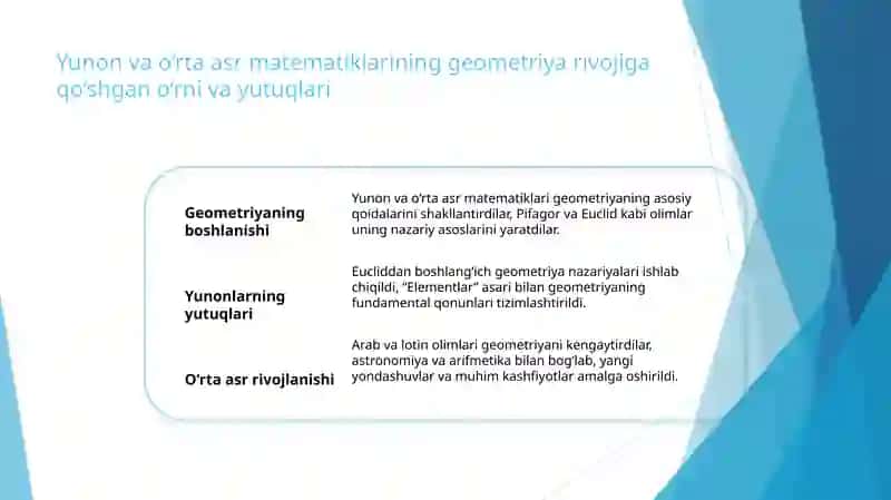 Geometriya elementlari va tarixiy rivojlanishi 4