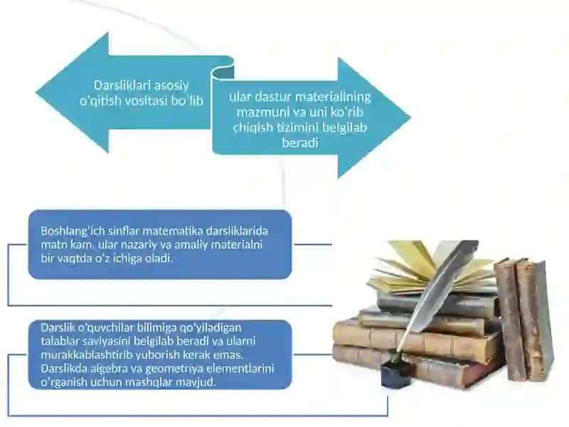 BOSHLANG‘ICHSINF MATEMATIKA DARSLARIDA QO‘LLANILADIGAN O‘QUV VOSITALARI VA ULARNING VAZIFALARI 4