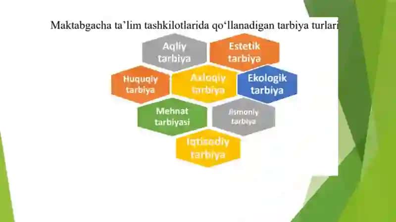 TARBIYA TURLARI VA ULARNING SHAXS KAMOLOTIGA TA’SIRI. MAKTABGACHA YOSHDAGI BOLALARNING JISMONIY  VA AQLIY TARBIYASI 4