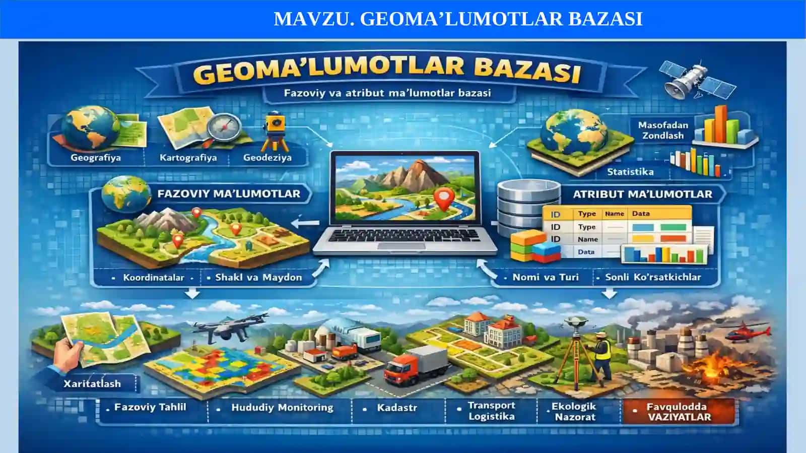 GEOMA’LUMOTLAR BAZASI 4