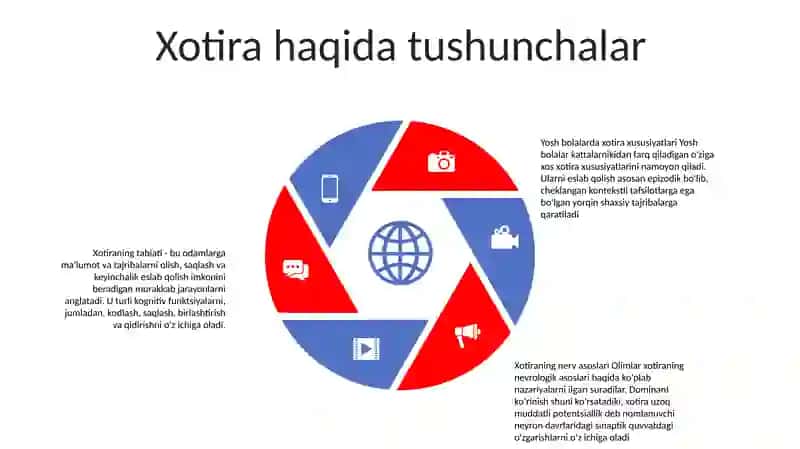 Kichik Maktab Yoshidagi Bolalarning Xotira Xususyatlari Xotira Haqida Tushuncha Va Uning Nerf-Fizyalogik Asosi Nazaryalari 4