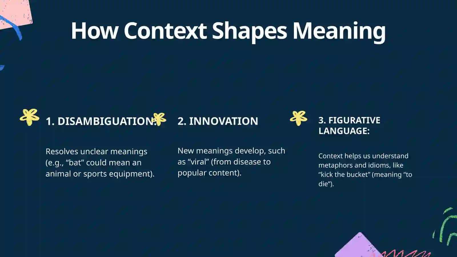 Role of context in semantic derivation 4