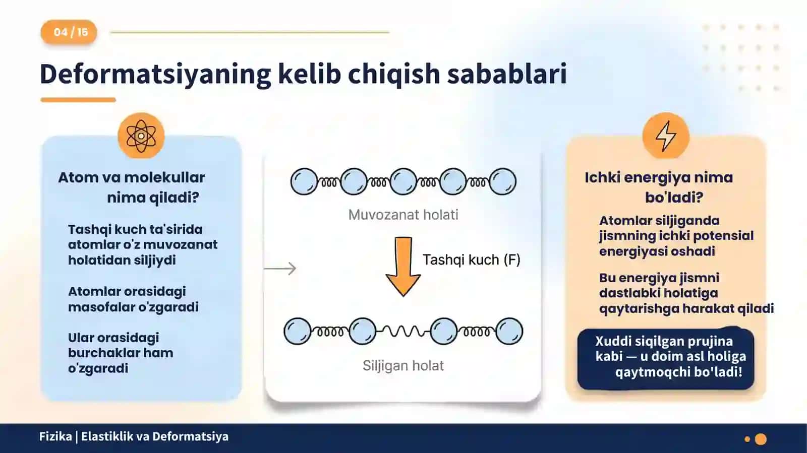 Elastik jism.Elastiklik kuchi.Deformatsiyaningturlari 4