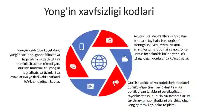 Shaharsozlik Normalari Va Qoidalari Qurilish MeʼYorlari Qoidalari Va Qoidalari 4