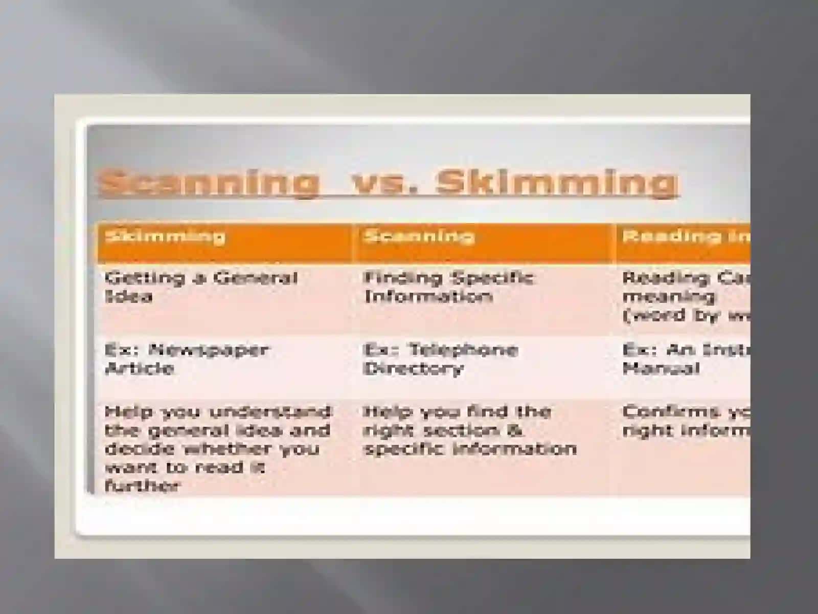 Skimming and scanning 4
