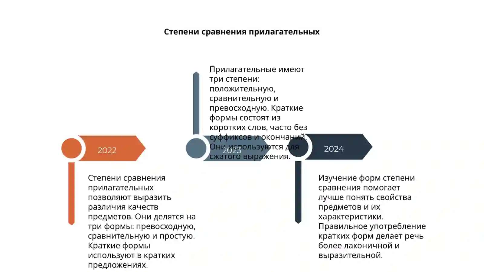 Имя прилагательное: формы степени сравнения, краткие формы 4
