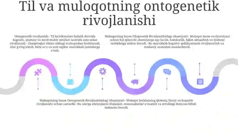 Muloqot va Inson Filogenetik Va Ontogenetik Rivojlanishi 4