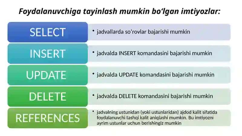Ma’lumotlarbazasini administratorlash va xavfsizligini ta’minlash (davomi) 4