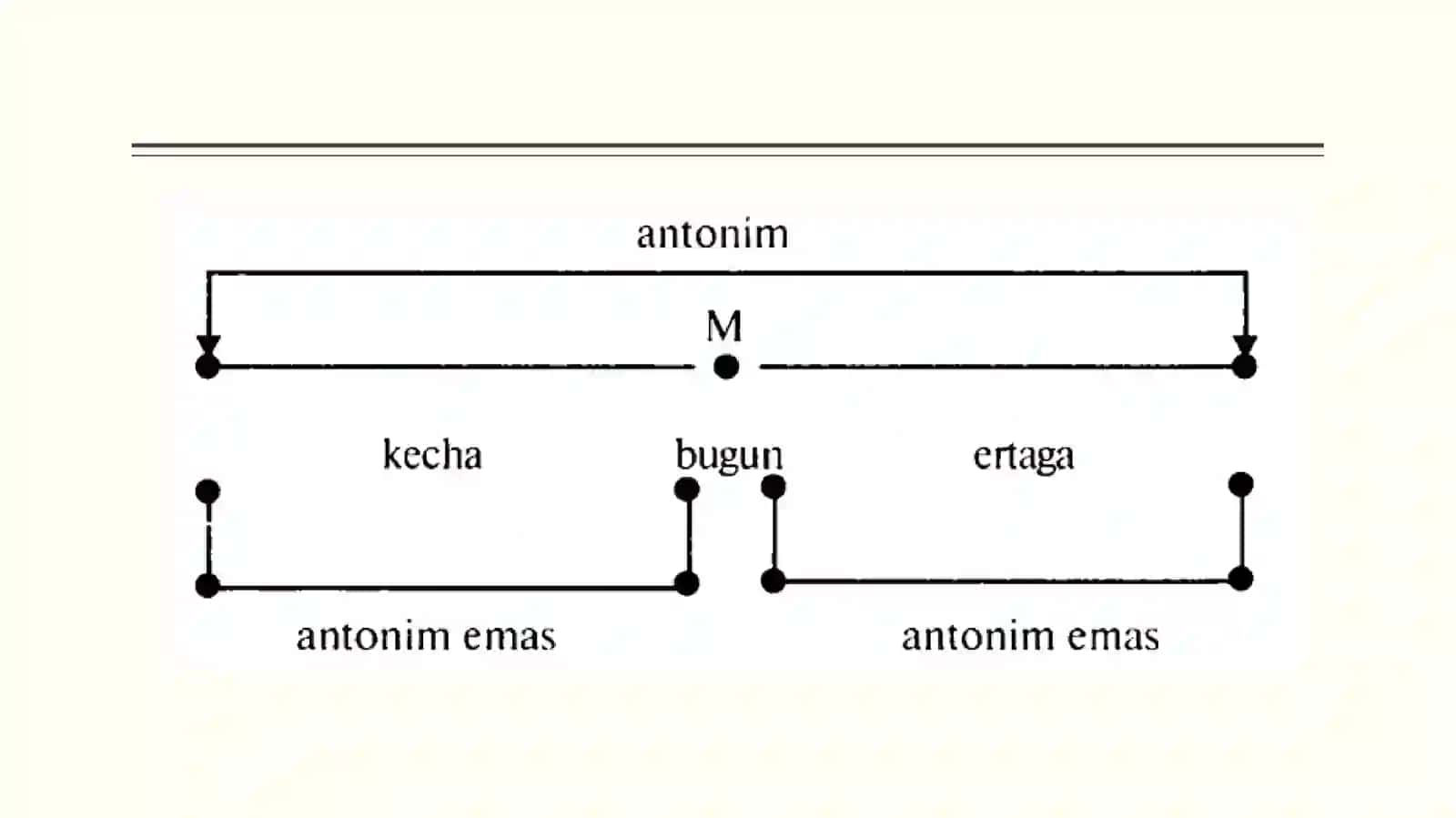 Antonimlar 4