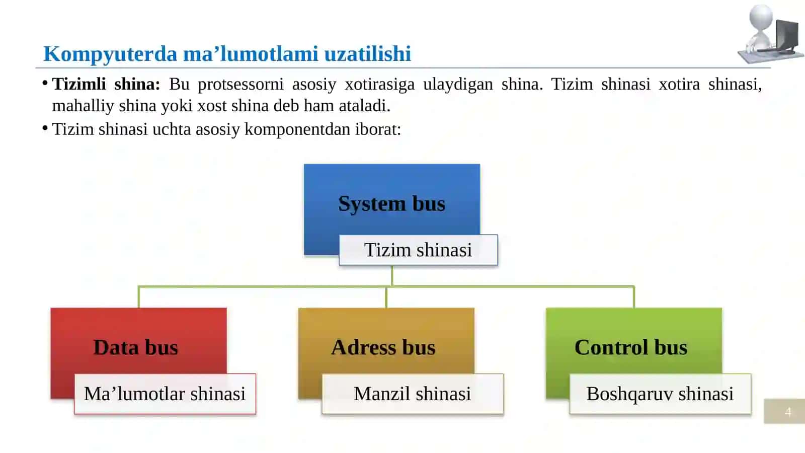 Kompyuterda ma'lumotlarni uzatilishi 4