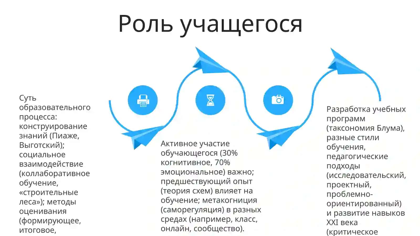 Сущность и содержание образовательного процесса 4
