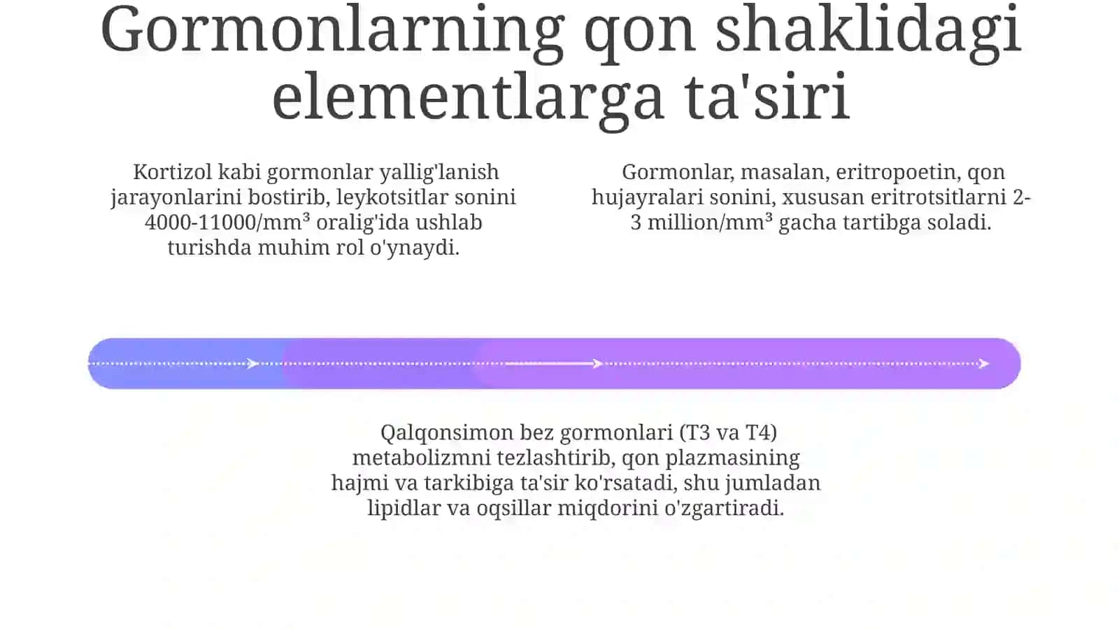 Gumeral Omillar va Qon Shaklli Elementlarning Oʻzaro Aloqasi Mexanizmlari 4
