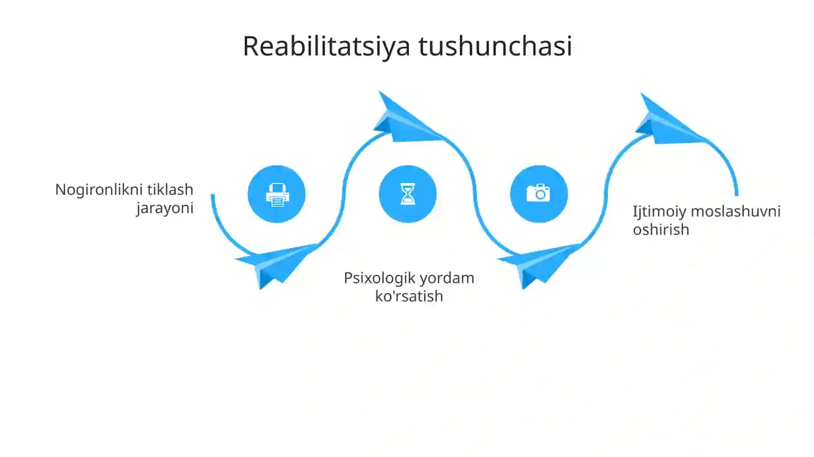 O'zbekistonda faoliyat olib boradigan ijtimoiy reabilitatsion markazlar 4
