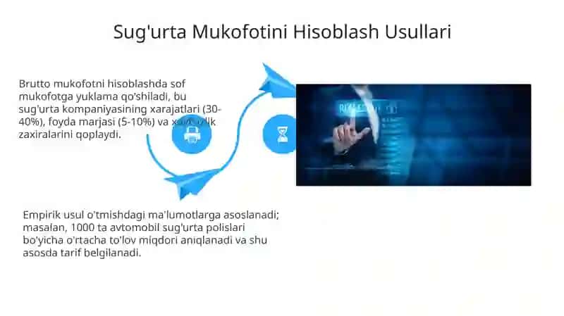 Sug'urta mukofoti va tarif stavkalarini shakllantirish 4