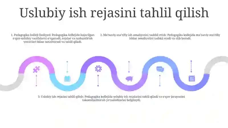 Pedagogika Kollejida Amalga Oshiriladigan O'Quv-Metodik Ishlarini O'Rganish 4