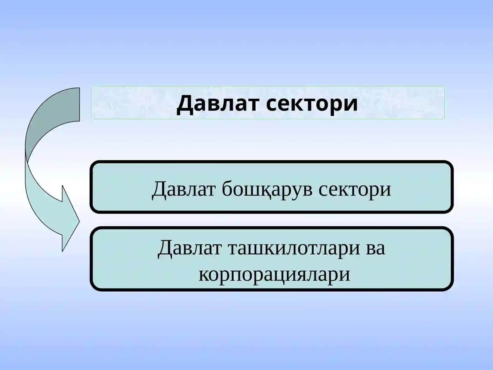 ДАВЛАТ БЮДЖЕТИ ИЖРОСИНИНГ БУХГАЛТЕРИЯ ҲИСОБИНИ ИСЛОҲ ҚИЛИШ МАСАЛАЛАРИ 4