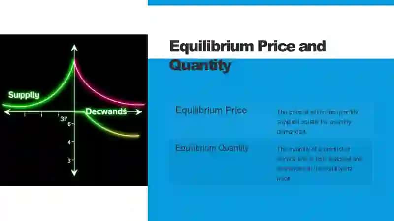 The Interaction of Supply and Demand 4