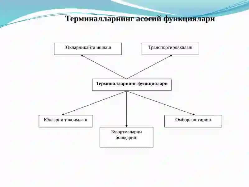 Терминал ташувлар технологияси 4