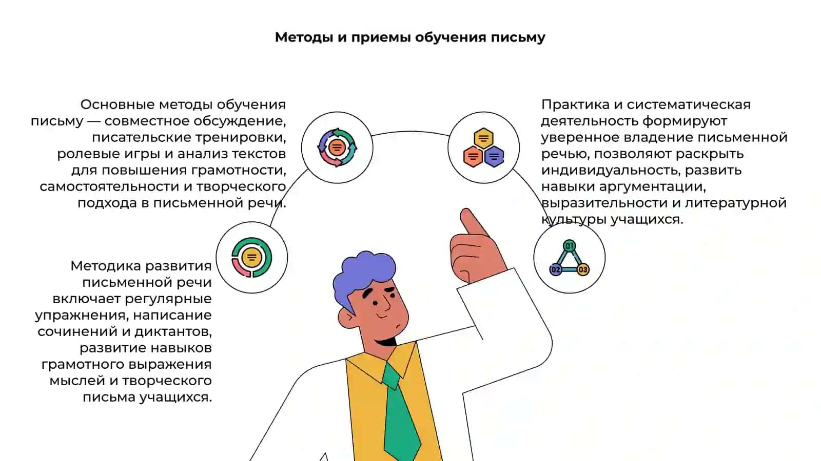 Методика развития письменной речи учащихся на уроках литературы 4
