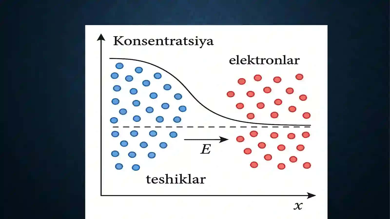 Nomuozanat xolatdagi zaryat tashuv chilar relakatsiyasi hodisasini modellashtirish 4