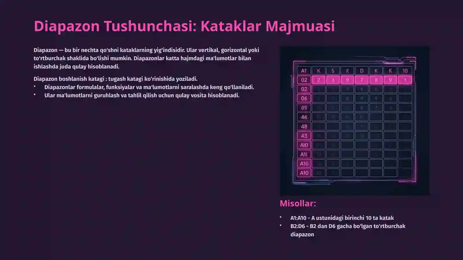 Nomlangan Katak va Diapazon: Elektron Jadvallarni Samarali Boshqarish 4