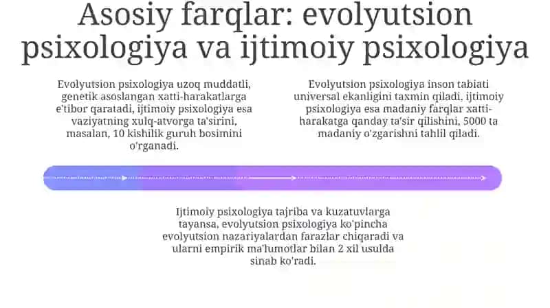 Evolyutsion psixologiya va boshqa sohalar o'rtasidagi farqlar 4